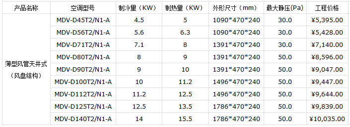 最新美的空調(diào)價格表(2019)-圖3