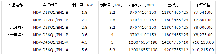 常州美的中央空調(diào)價格表-圖5