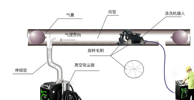 中央空調(diào)新風系統(tǒng)
